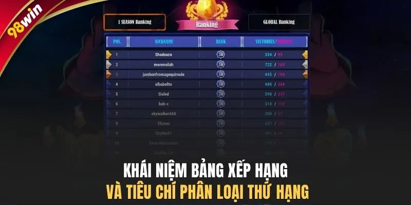 Khái niệm bảng xếp hạng và tiêu chí phân loại thứ hạng