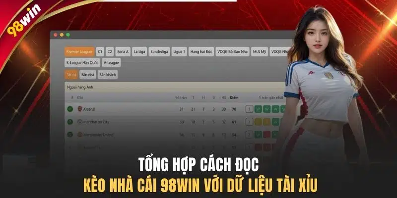 Tổng hợp cách đọc kèo nhà cái 98WIN với dữ liệu Tài Xỉu
